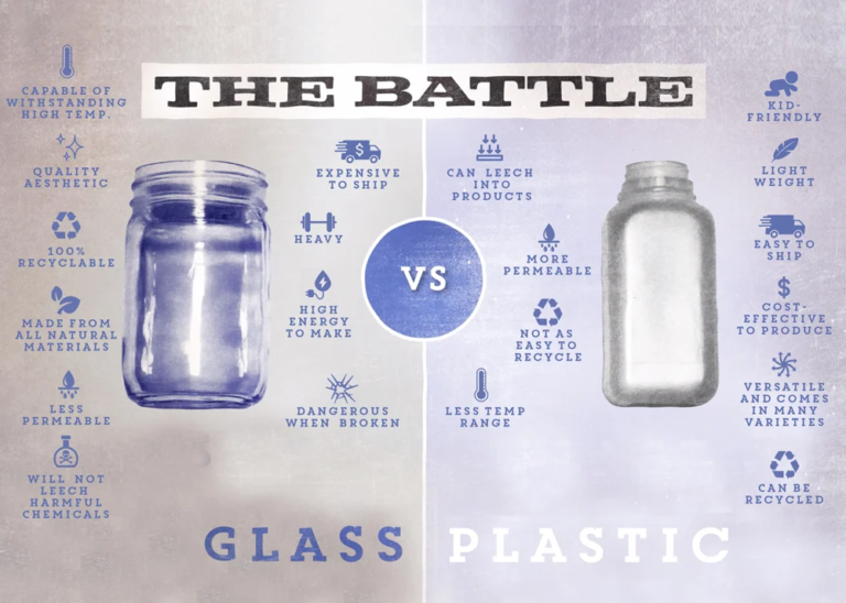 Environmental Advantages of Glass Bottles: Why Use Glass Bottles Instead of Plastic Bottles?